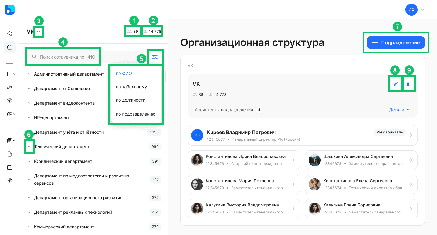 Управленческая структура