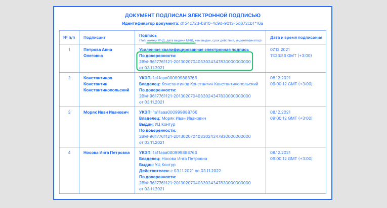 Подписание МЧД