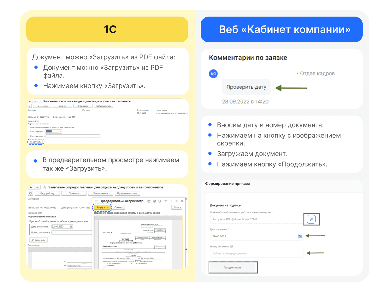 Процесс «Заявление о предоставлении дня отдыха за сдачу крови и ее компонентов»