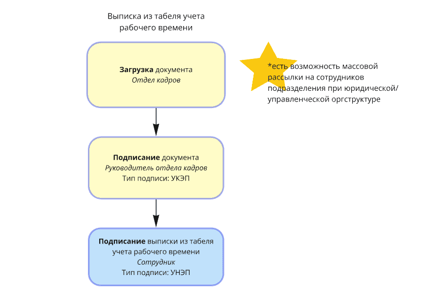 Выписка из табеля учета рабочего времени
