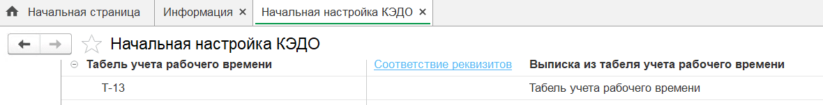 Выписка из табеля учета рабочего времени