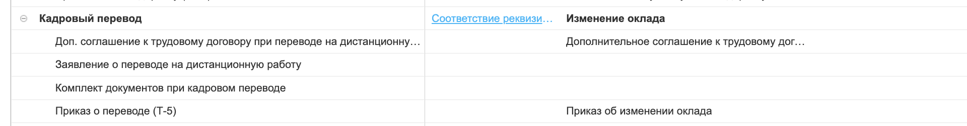 Изменение оклада