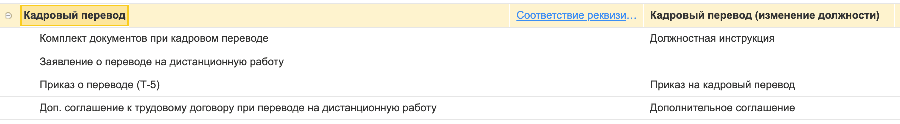 Кадровый перевод (изменение должности)